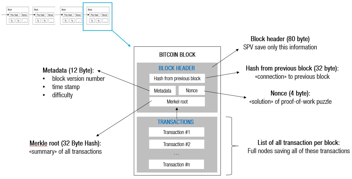 Bitcoin description как поставить алмазный генератор в bitcoin miner